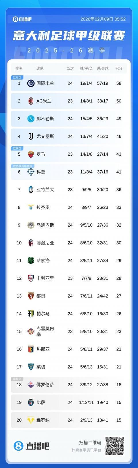 ac米兰球员排名